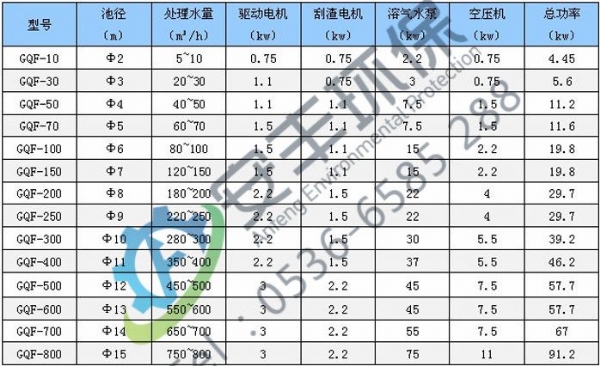 超效浅层气浮机